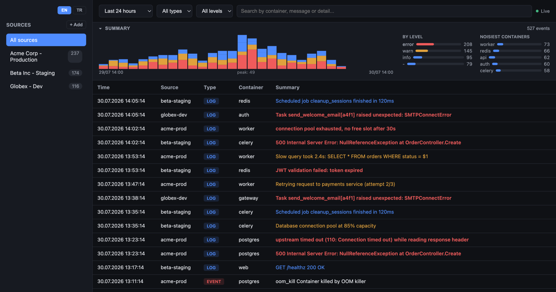 hook2catch dashboard showing filtered events, a summary chart and noisiest containers